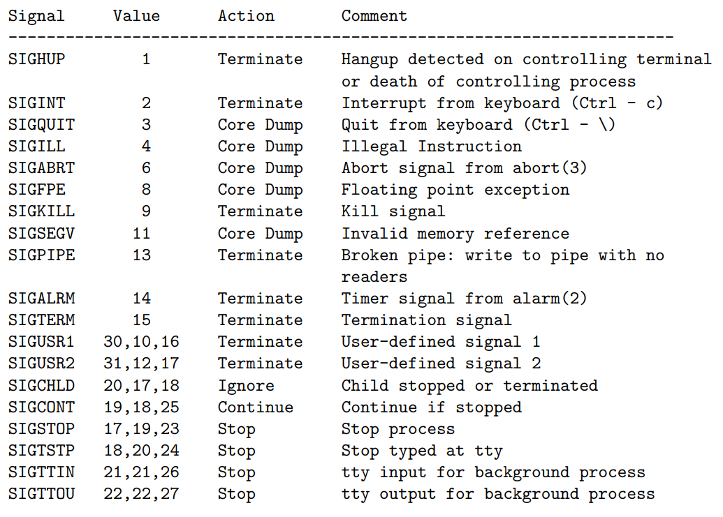 Chapter 4 I/O 🗒️ Ben's Notes